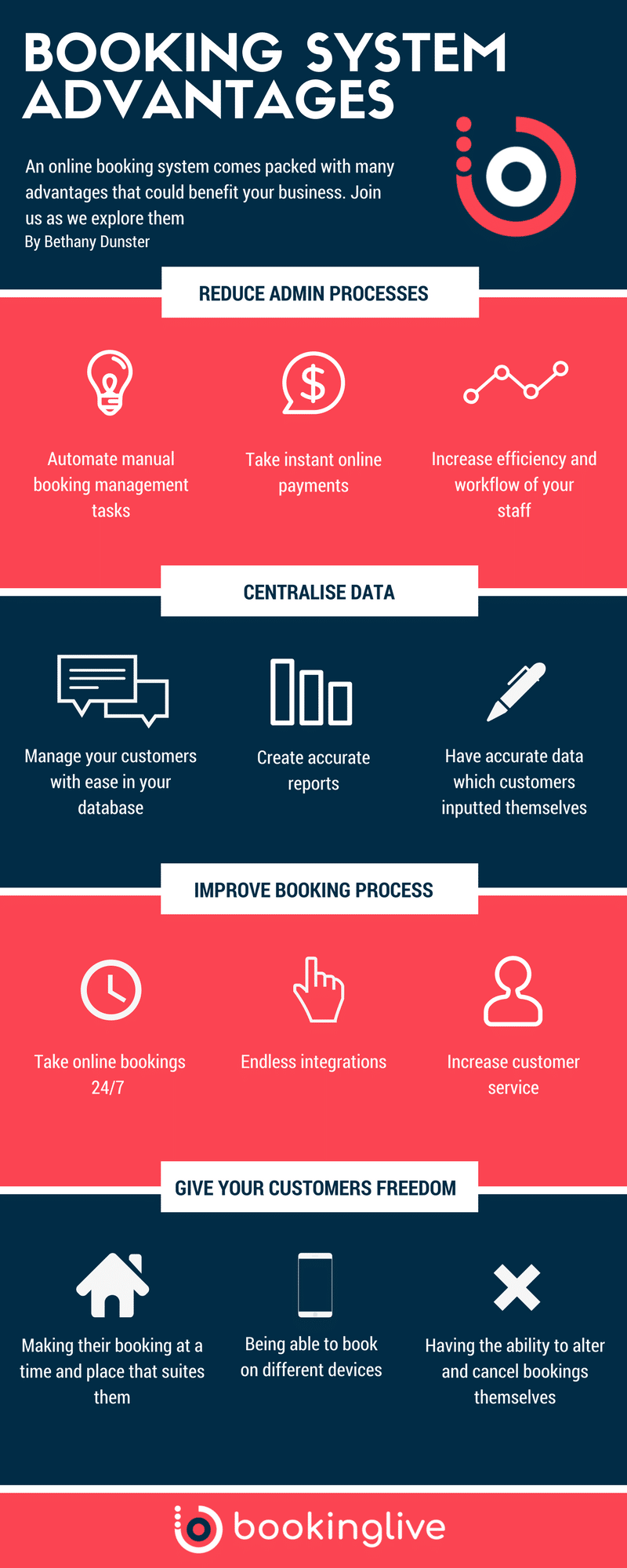 Beginners Guide to Online Booking, Scheduling and Appointment Systems